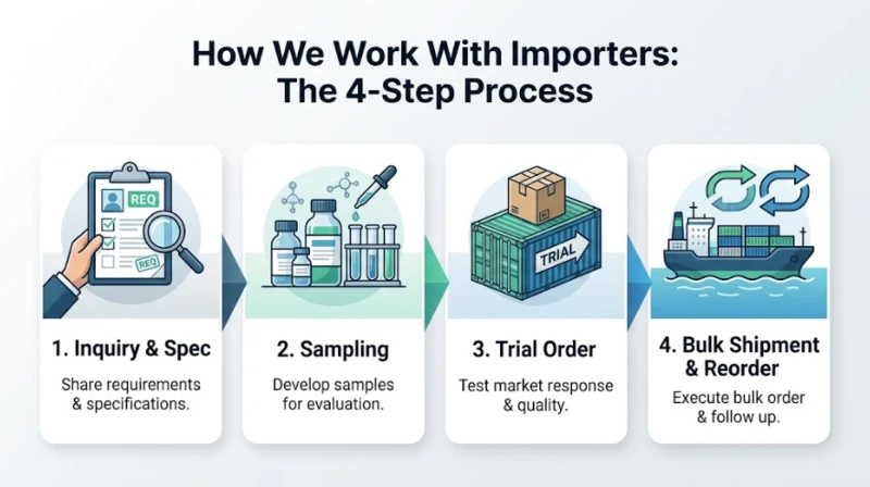 4-Step Importer Business Process Infographic. 4-Step Importer Business Process Infographic.